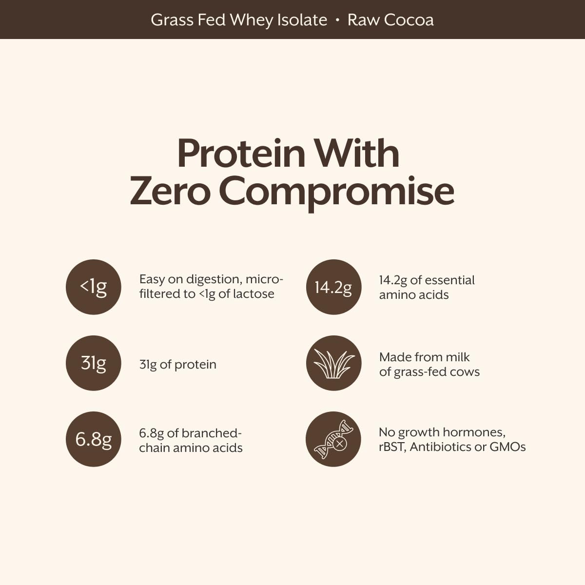 Whey Protein Isolate Powder Chocolate 5lb W20072