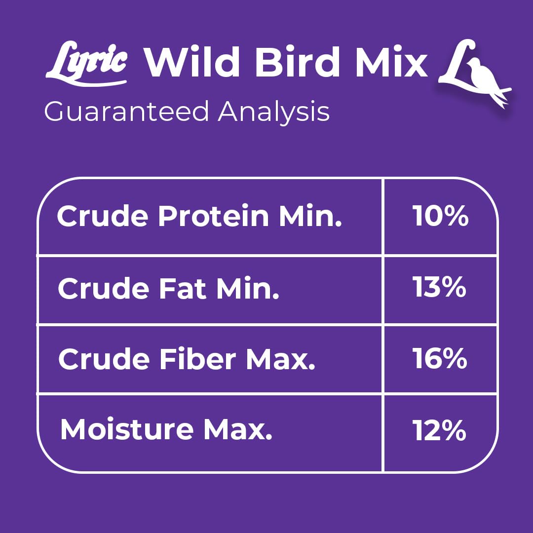 Wild Bird Seed Mix 20 lb Bag Q31336