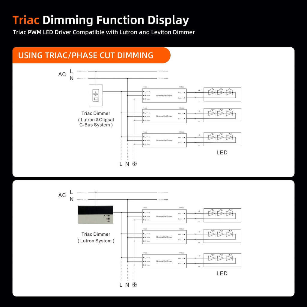 200W Triac Dimmable LED Driver Power Supply F337
