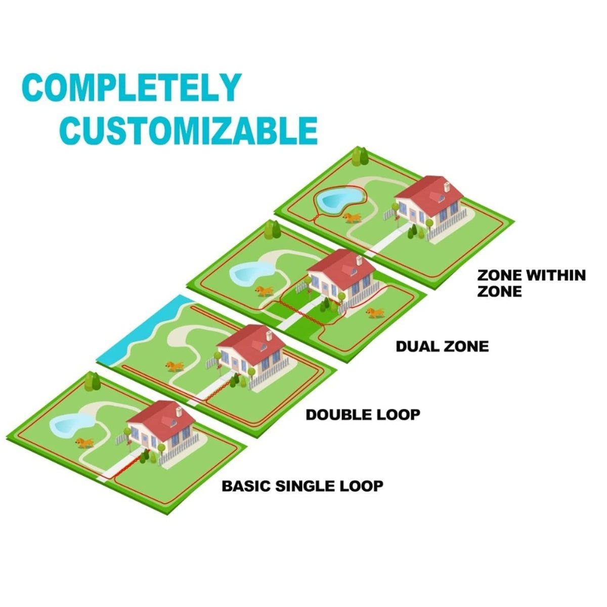 Electric Dog Fence, 984 Ft Wire, IP66 Waterproof Receiver Z760710