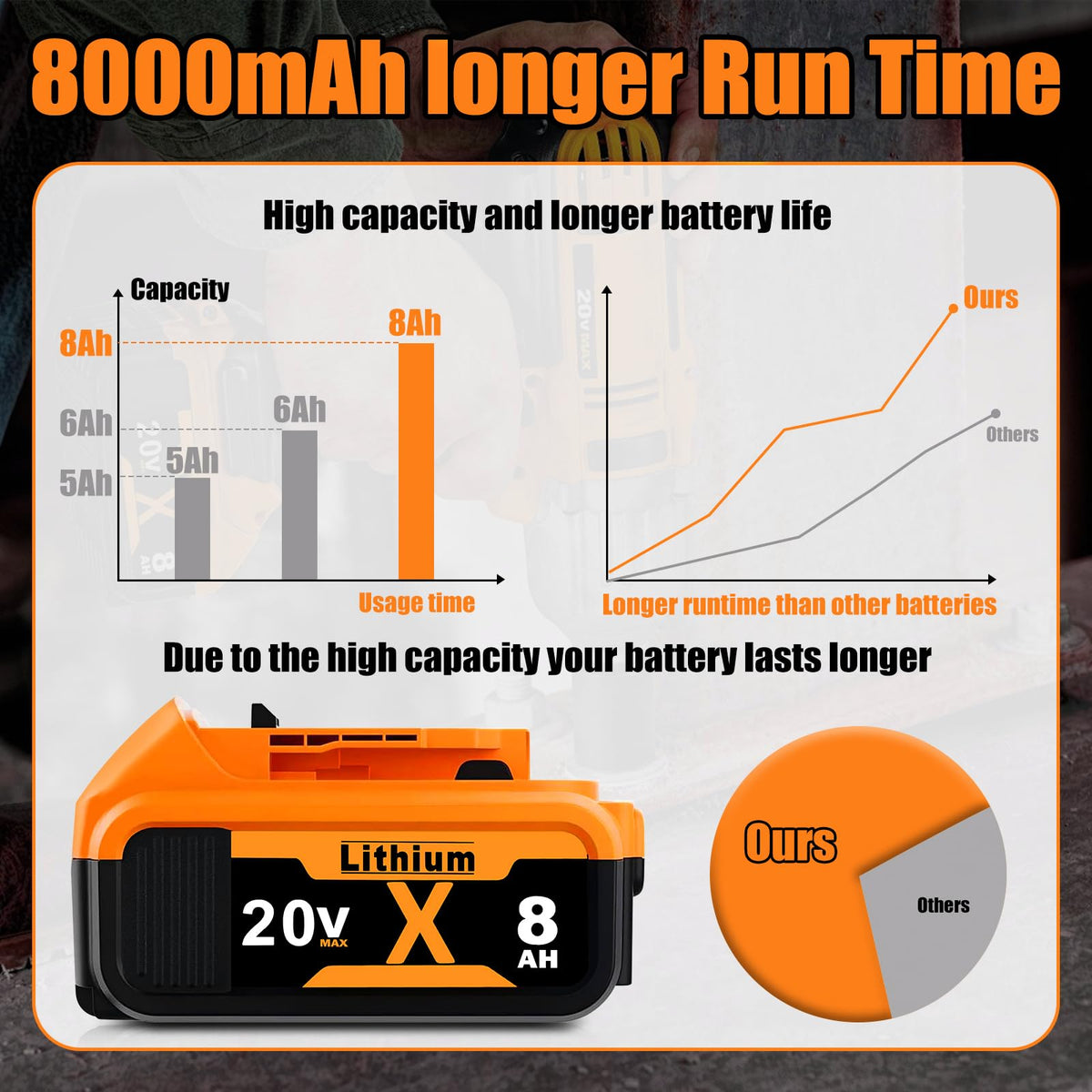8.0Ah 20V MAX Lithium Batteries 2 Pack O643