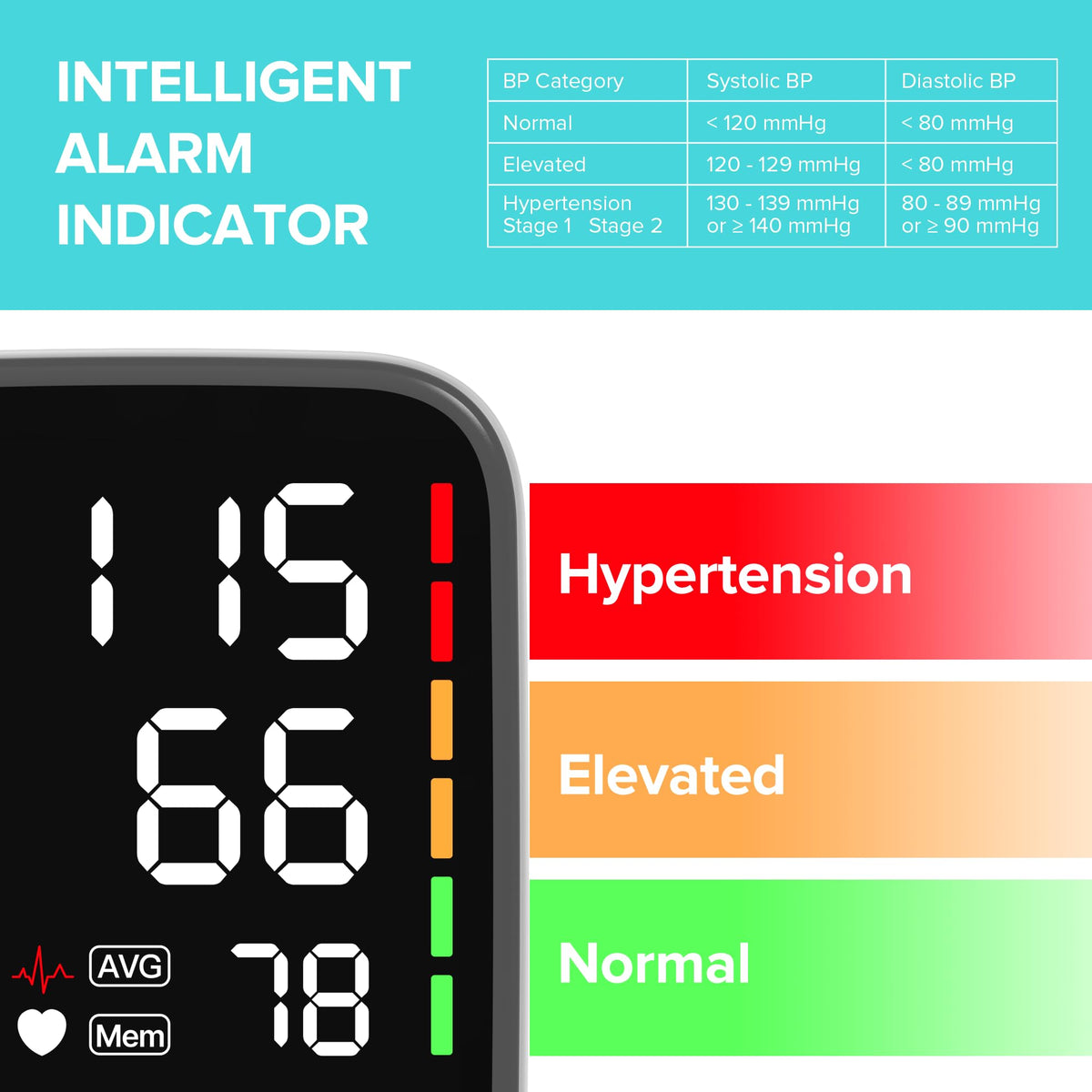 Blood Pressure Monitor Large Cuff White F6390