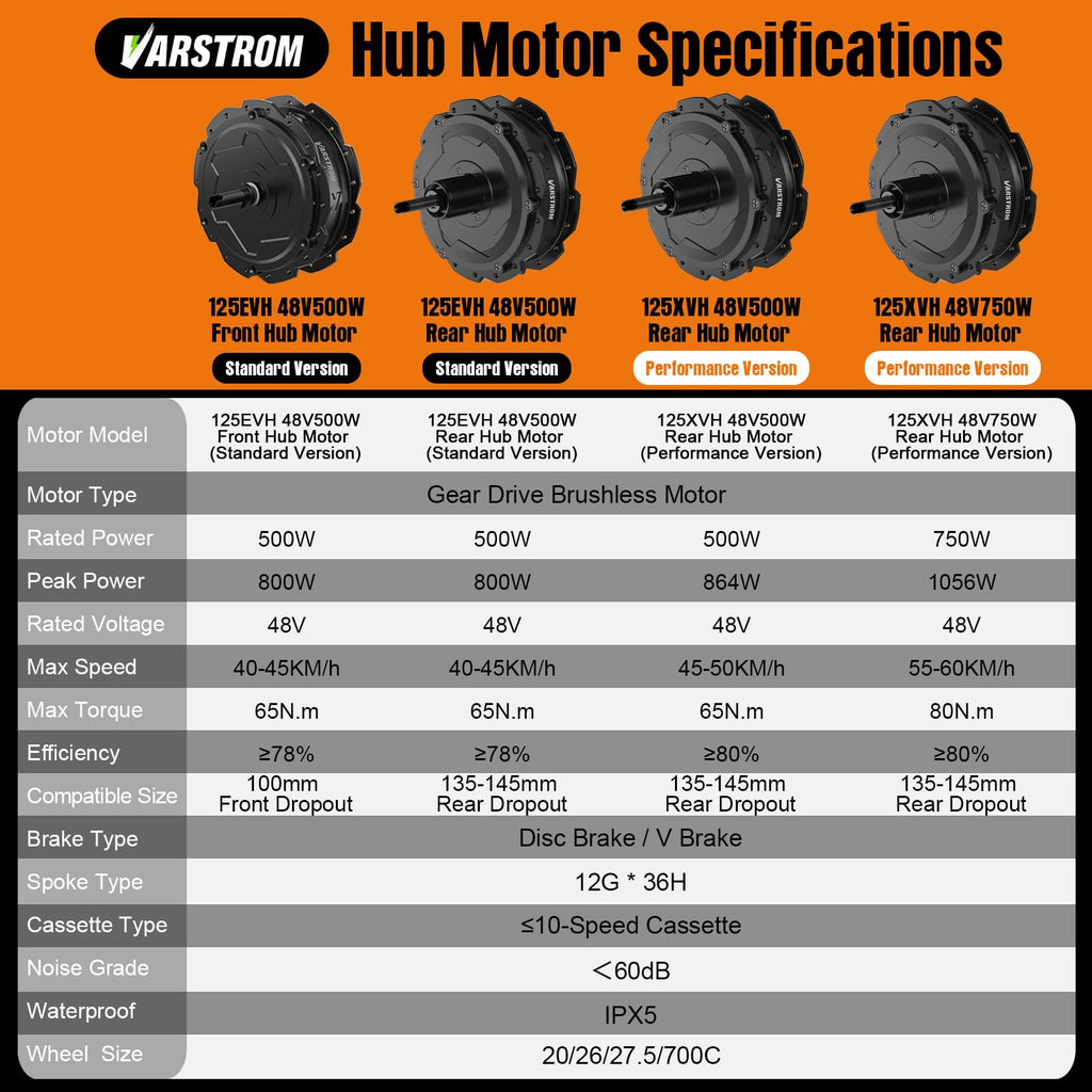 48V 500W 750W Hub Motor Kit S919054