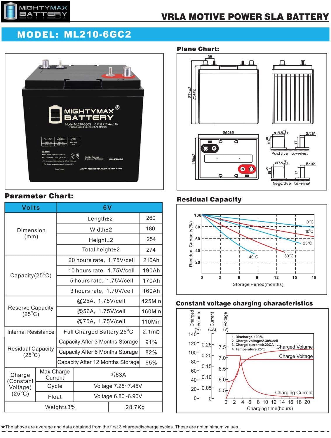 6V 210AH Dual Terminal SLA Replacement Battery 4 Pack P629