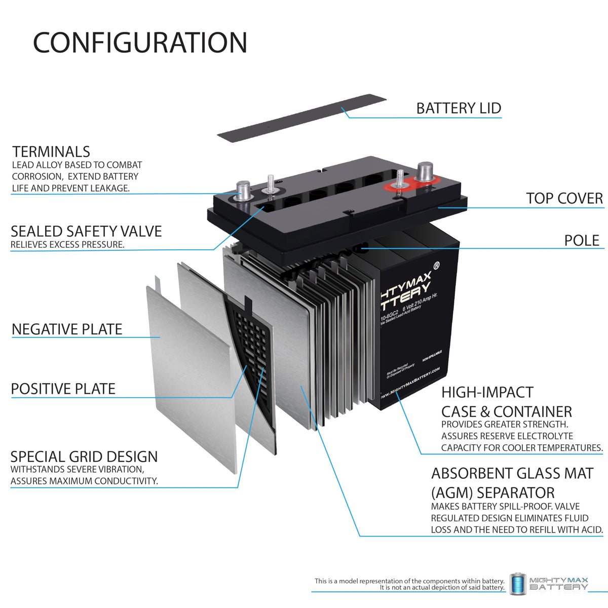 6V 210AH Dual Terminal SLA Replacement Battery 4 Pack P629