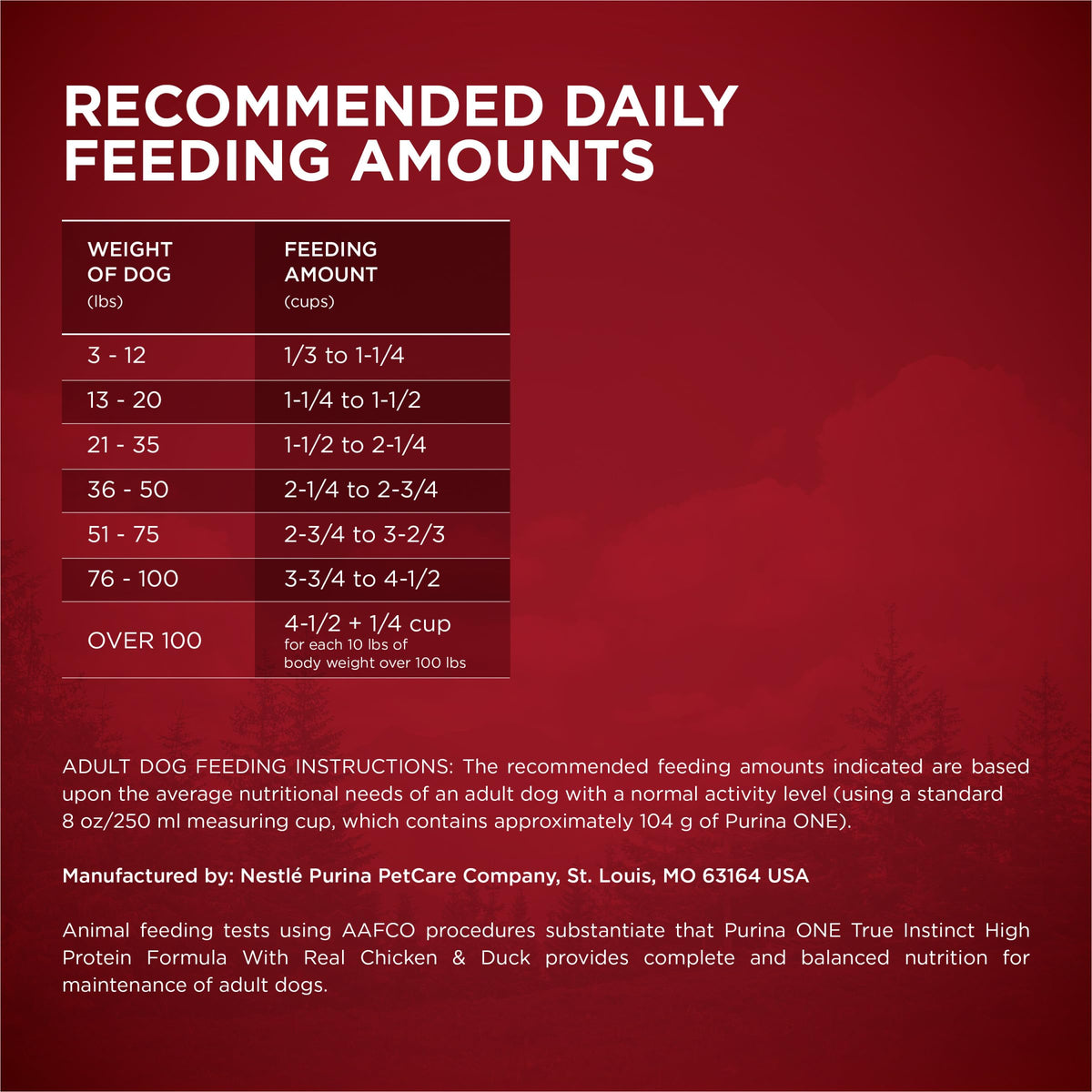 High Protein Chicken & Duck Dog Food J3919